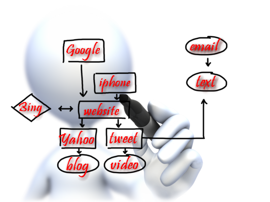 Website Marketing Diagram