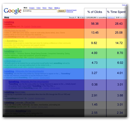 Internet Marketing Page Clicks